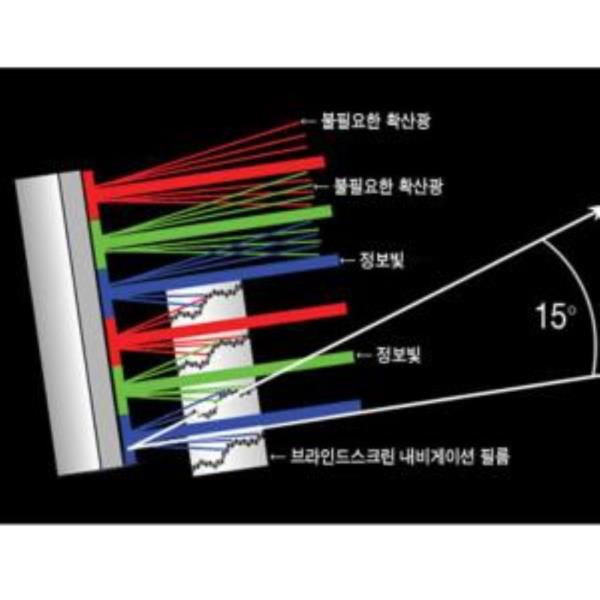 KEM 내비게이션 필름 편광필터 네비필름 난반사방지