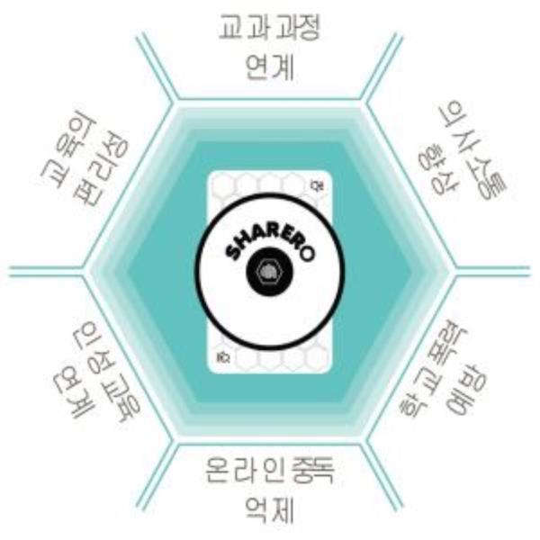 구구단, 분수 게임 쉐어로 시리즈 2종